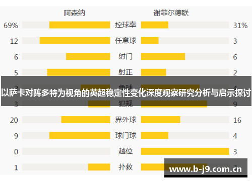 以萨卡对阵多特为视角的英超稳定性变化深度观察研究分析与启示探讨 以萨卡对阵多特为视角的英超稳定性变化深度观察研究分析与启示探讨